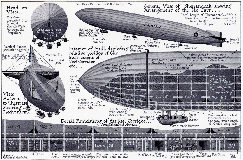 USS Shenandoah diagrams